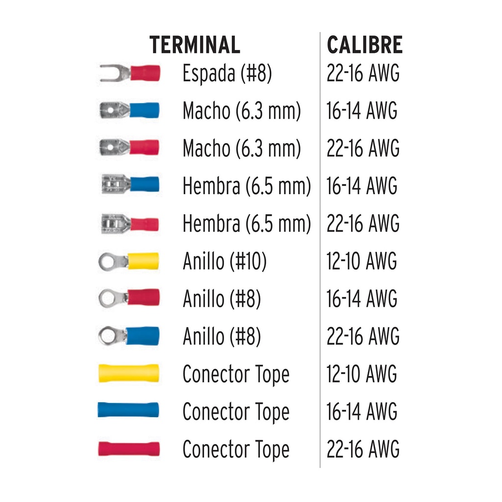 TERMINALES P/CABLE VOLTECK SET 55pzs