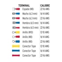 TERMINALES P/CABLE VOLTECK SET 55pzs